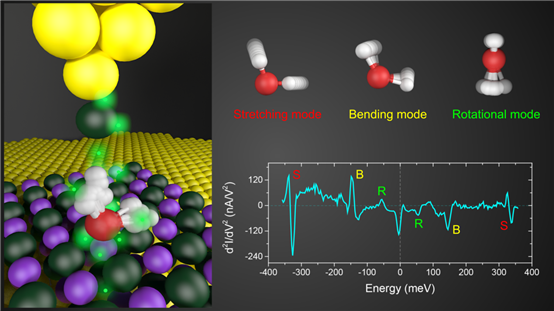 D:WorkProjectsWaterpaperIETSsubmitted to ScienceReportsiguresexperimental_00658.png